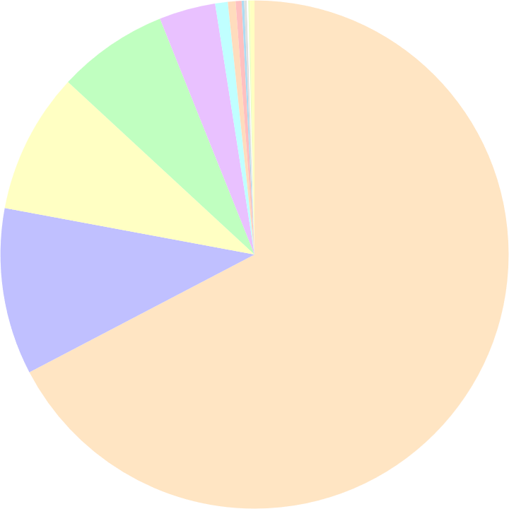 Browser market share in September 2022: Chrome 67.33%, Edge 10.60%, Safari 8.95%, Firefox 7.05%, more: yourbrowser.is/browser-market…