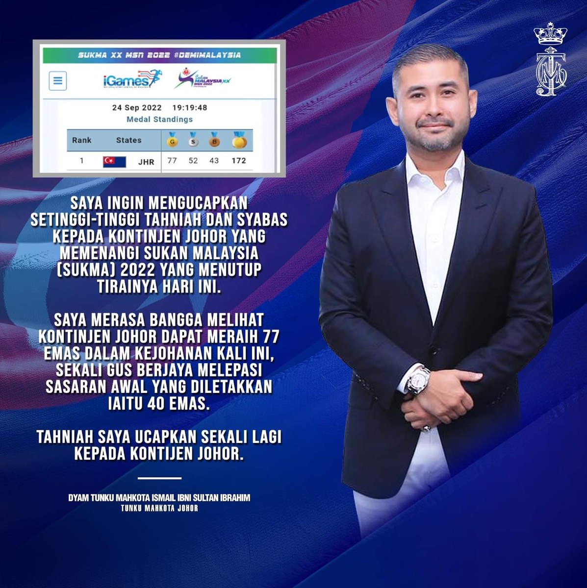 HRHJohorII's tweet photo. Saya ingin mengucapkan setinggi-tinggi tahniah dan syabas kepada Kontinjen Johor yang memenangi Sukan Malaysia (SUKMA) 2022 yang menutup tirainya hari ini.

https://t.co/t3uGVOB35h https://t.co/ItAPudlUoi