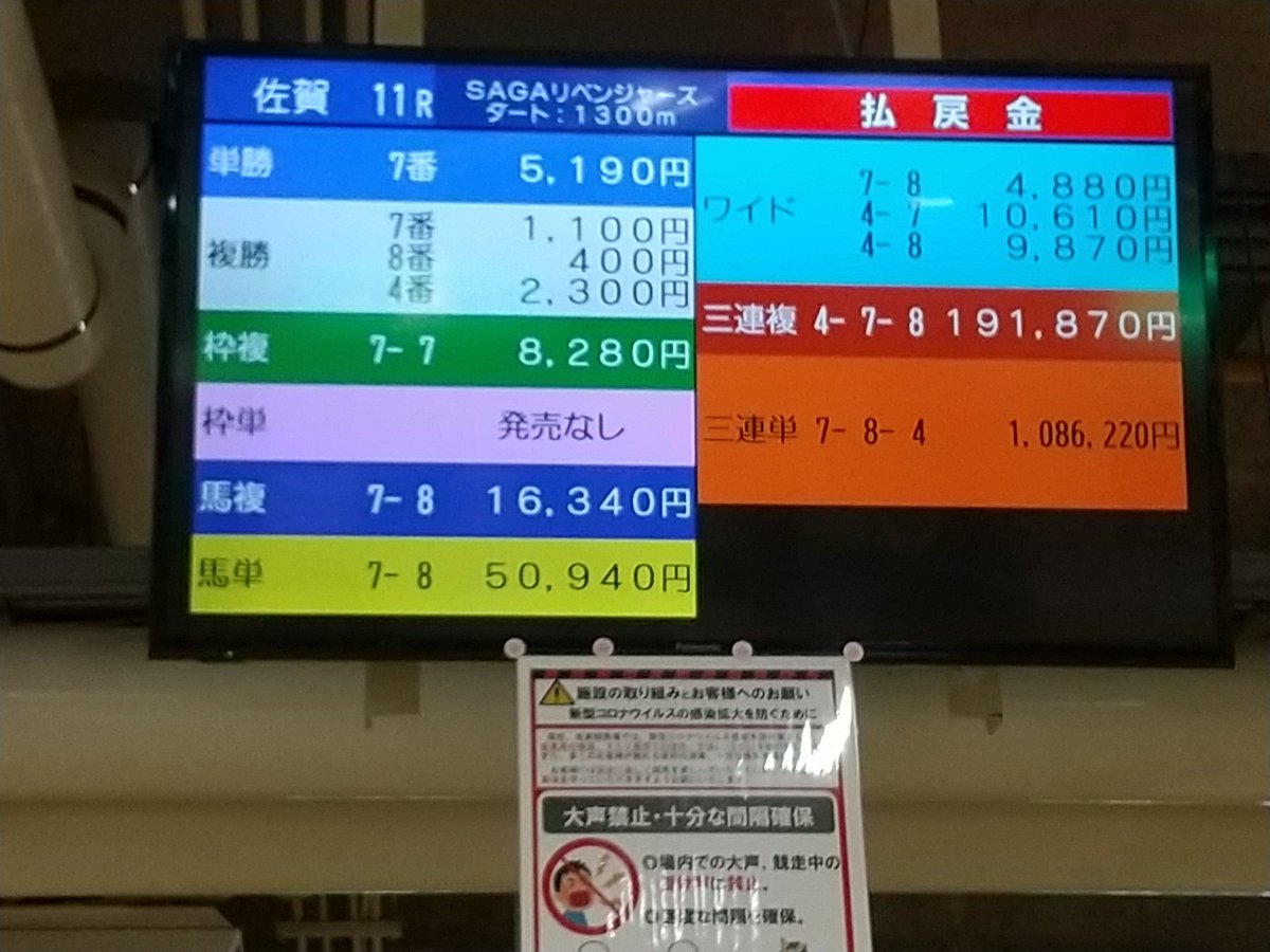 佐賀11Rは5‐7‐8の三連複買っててこのままと思ったらハヤブサマカオーが直線で抜かれて泣きました･･･。
高知がない日に佐賀で一発逆転でしたね。 