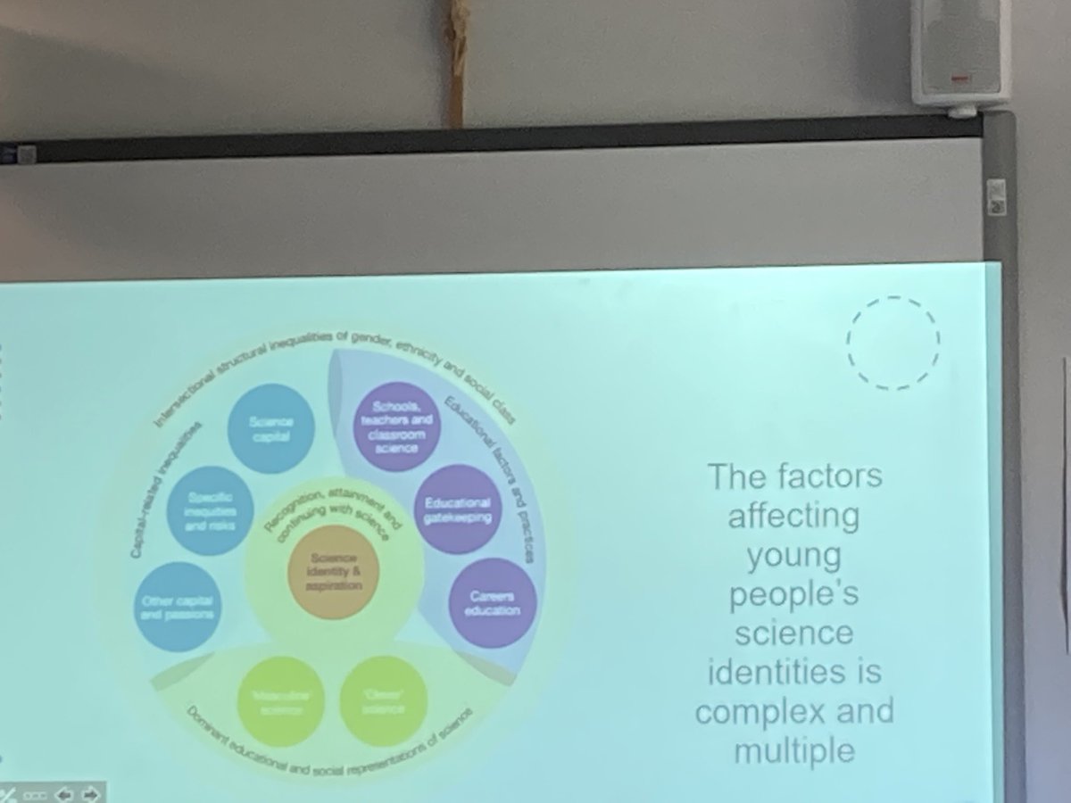 Crosschemistry's tweet photo. Lots to think about from @DiddygirlRuth @researchEDNotts Making Science Inclusive for All #rEDNotts https://t.co/amporlaiO1