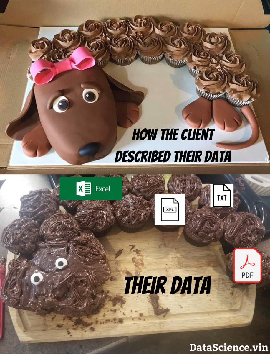 Rohamchlak's tweet image. #Data_engineering #Data_Science