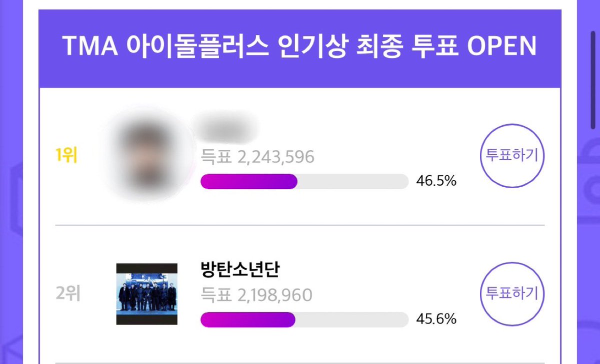 Army_vote_0613's tweet photo. 더팩트 뮤직 어워드(TMA) 인기상 최종 투표가 현재 아이돌플러스에서 진행중입니다! 방탄소년단은 2위로 현재 1위와 계속해서 격차가 벌어지고 있습니다! 많은 아미분들의 도움이 필요합니다🥲 올해 방탄소년단이 참석하는 시상식이니 꼭 투표 부탁드립니다🔥

#진격해_아미_인기상처럼 @BTS_twt https://t.co/kqSAHOCHcT