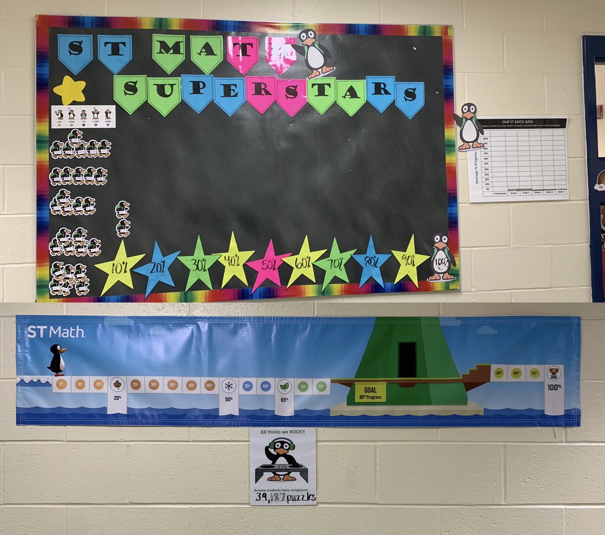JennaGiannaros's tweet photo. ST Math superstars are are starting to shine at the Arnone Elementary! @Mass_STEMHub @STMath @kristenjmb https://t.co/tZkTdxQMtU