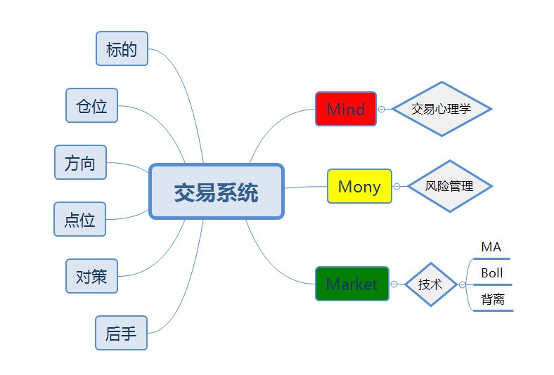 huangfeng999's tweet photo. #BTC #ETH 前两天讲的内容，看图说话，这几天的波段利润很好吃。
以及之前提到的交易系统，细节的东西需要自己去摸索，每个人风格不一样适合的也不一样。 https://t.co/6akSMnbKJr