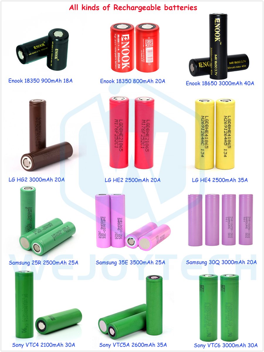 wejoyofficial's tweet photo. All kinds of rechargeable Li-M vape batteries from @wejoyofficial :
* 18350/18650/20700/21700 etc;
* Rechargeable Li-M style over 20A;
#vapebattery #vapebatteries #battery18650 #battery18350 #battery20700 #battery21700 #wejoytech #libattery #vapingbattery #rechargeablebattery https://t.co/e7pYLXcOsS