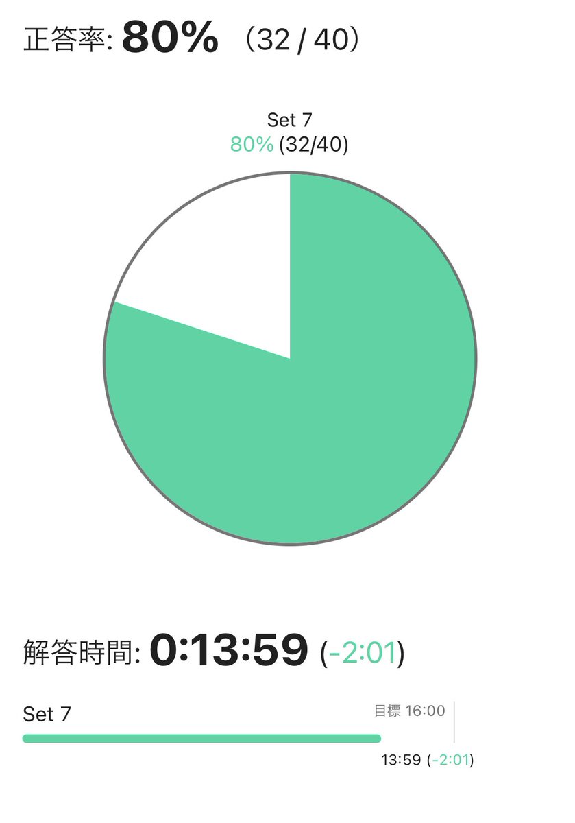 ai0haibara's tweet photo. #QuizKnockと学ぼう
#TOEIC
#400問ドリル
#set7 https://t.co/chpWWtq8We