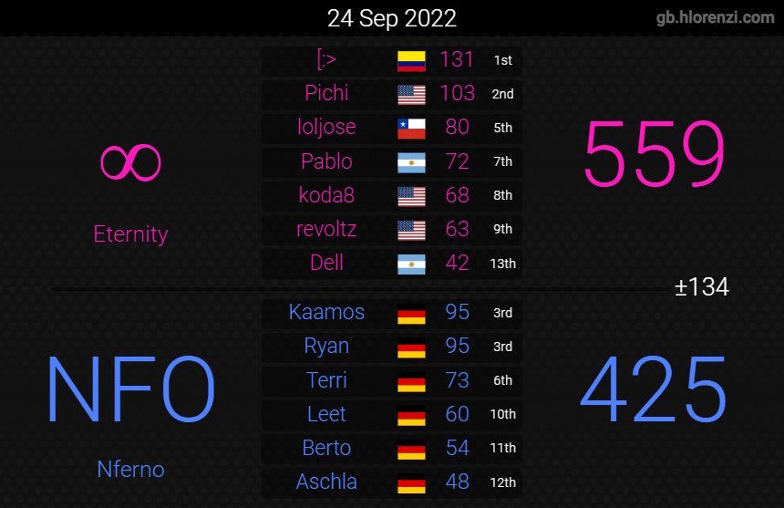 NFO Berto tweet media