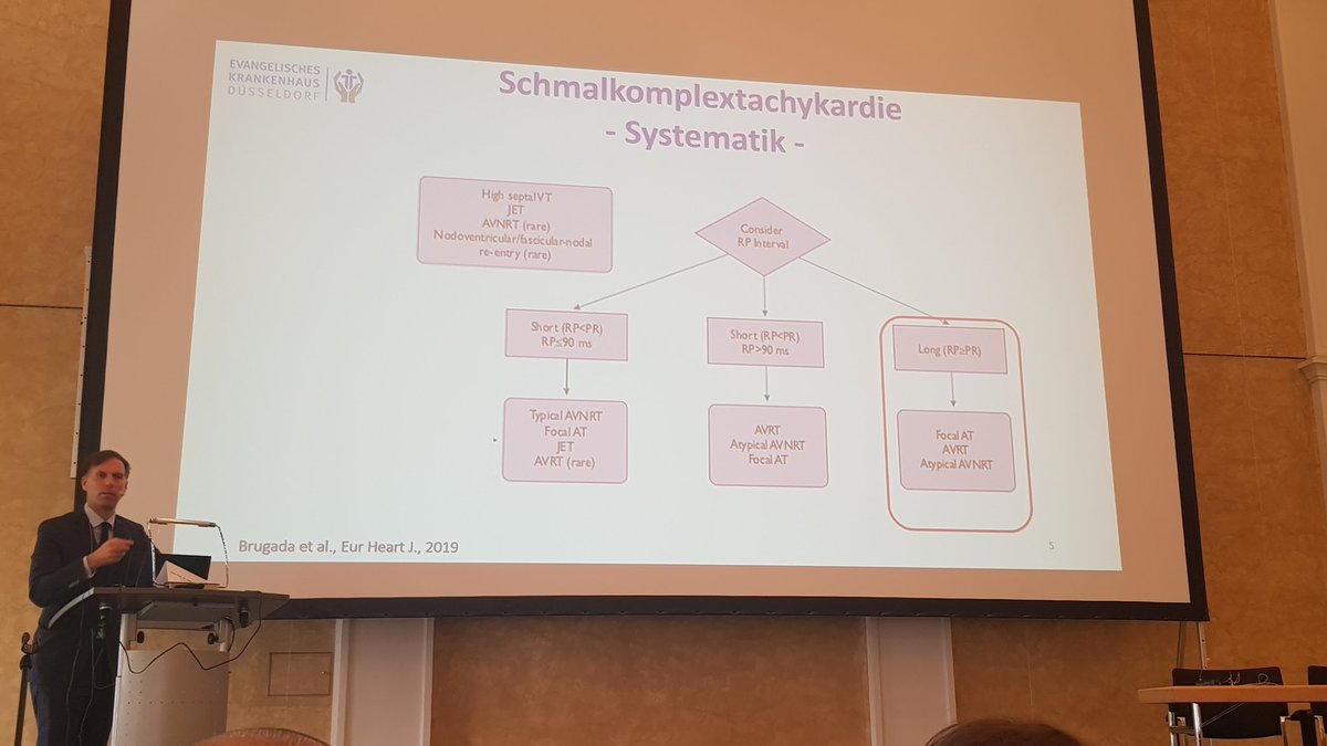 SamerMatar88's tweet photo. Im 3. Vortrag hören wir von Prof. @C_Meyer_MD aus der EVK-Düsseldorf über eine systematische Vorgehensweise bei der Auswertung und Diagnostik schmalkomplexer Tachykardien

#MGEKG
#MönchengladbacherEKGRefrescher https://t.co/DmFlyckgKg
