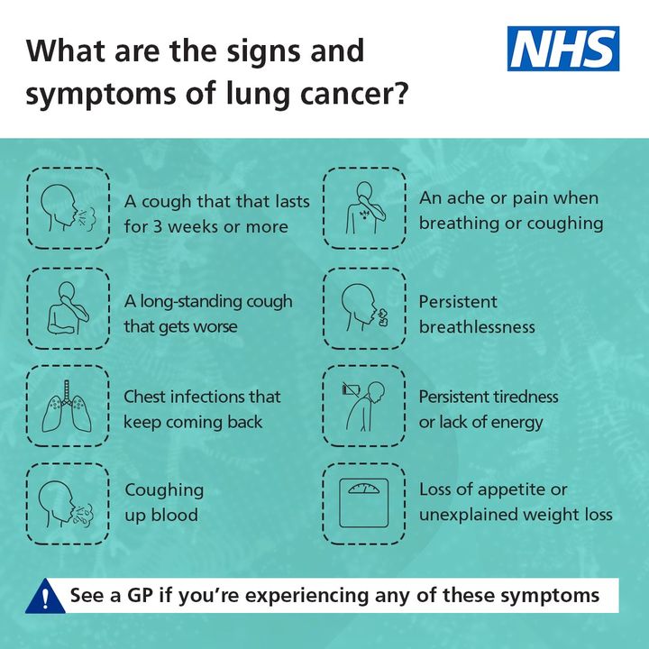 NHSuk's tweet photo. Contact your GP practice if you are experiencing any of these signs and symptoms of lung cancer.

It’s probably nothing serious, but it could be a sign of cancer. If it is cancer, finding it early makes it more treatable and can save lives: https://t.co/hivbfrsuIl https://t.co/ICA5bsA5q3