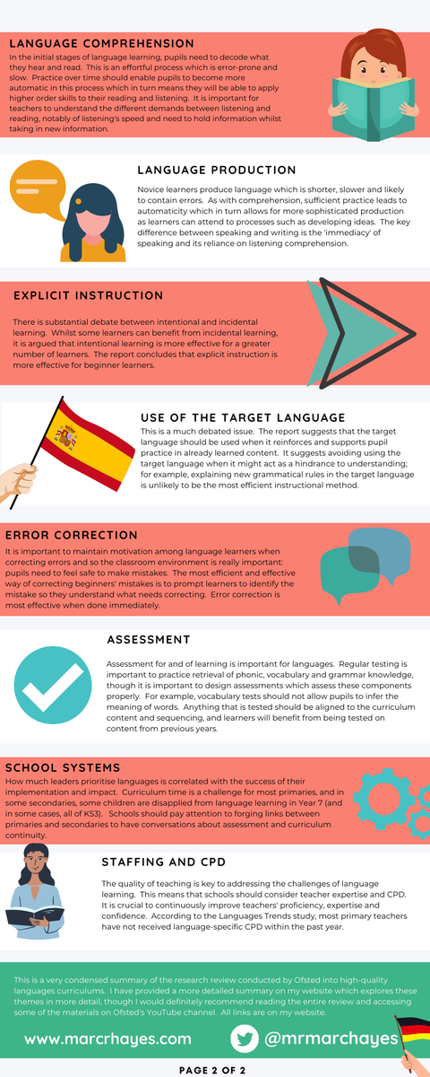 Ofsted Languages Research Review

Here's the link for the summary and PDF of the infographic. #edublogshare 

marcrhayes.com/post/a-summary…