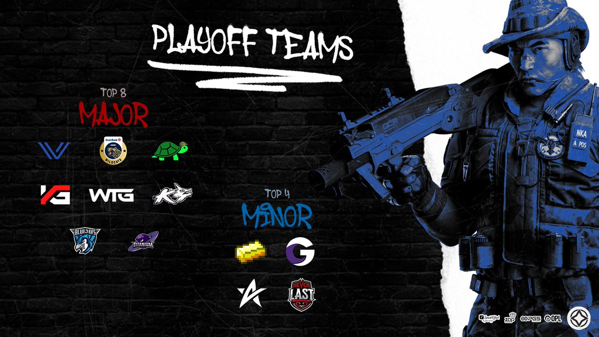 LEAGUE STAGE COMPLETE ✅
NOW ONTO PLAYOFFS 🔜

Dates and more information coming soon!

Top 8 Major: <a href="/VIVIDUTD/">VIVID UTD</a> <a href="/IWcats/">DenizBank İstanbul Wildcats</a> #ViridisGalea <a href="/joinKatana/">Katana Gaming™ 🇪🇺</a> <a href="/wtg_r6/">wtg</a> @K9Esports__ <a href="/BLUEJAYS_Sports/">BLUEJAYS</a> <a href="/EsportsTitanium/">Titanium Esports</a> 

Top 4 Minor: <a href="/Old_and_Gold/">Old & Gold Esports</a> @GenesisllGaming <a href="/TeamASTONY/">ASTONY</a> <a href="/NeverLastOrg/">NeverLast Esport (CLOSED)</a> 

#R6EOL