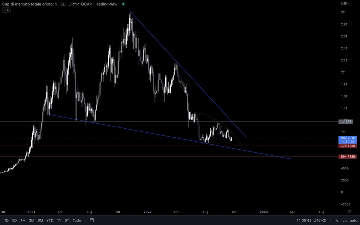 eliz883's tweet image. $TOTAL MC one thing is sure .... it will be epic .... trust eliz