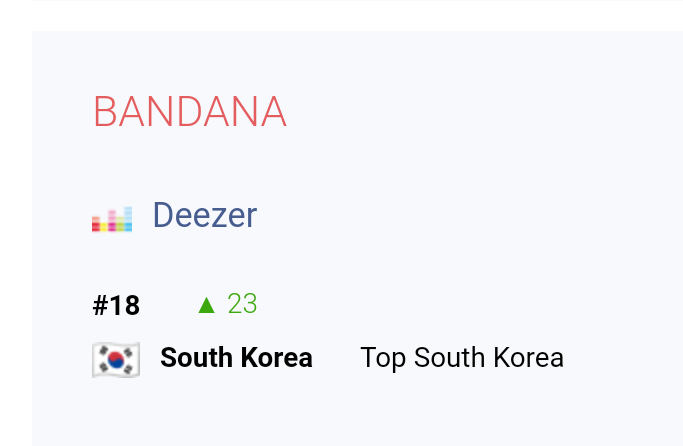 Firecitizens_'s tweet photo. .@fireboydml &amp; @asakemusik "BANDANA" enters the Top 20 of South Korea 🇰🇷 Deezer Chart #18 (+23)-New peak 🔥🚀

-Fireboy's second song to Chart in the Top 20. Playboy single also Peaked #18 https://t.co/OTpnrjDajS