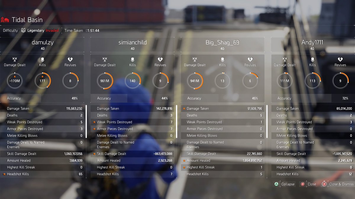 andrewellis1980's tweet photo. Both new Legendary missions completed over the last week, really enjoyed them. Melting chungas never gets old!! #divisionuk #thedivision2 https://t.co/aiOpZ5Q0OZ