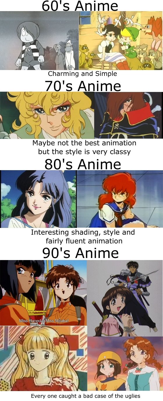 The Best Anime Series From the 60s to 80s