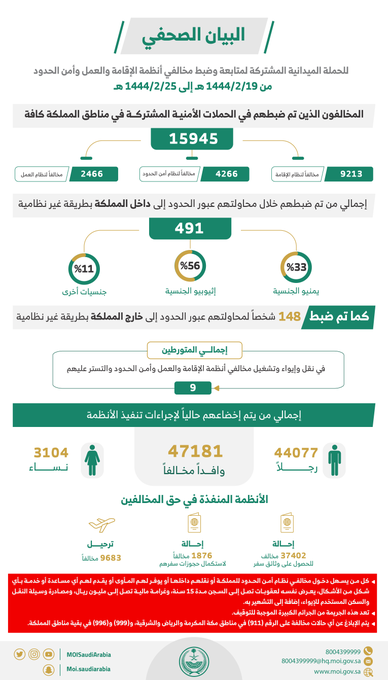 رابط تقديم الجوازات للرجال 1444 هـ ابشر السعودية