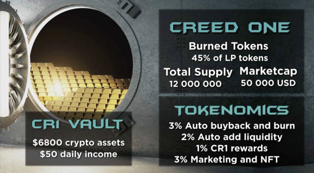 koinefendisi's tweet photo. Zor Piyasada Yeni Projeler Büyük Kazanç
• #CR1 Token 🔥
• 11.7 M Arz Ve Sürekli Azalmakta
• #NFT ile Pasif Gelir Yatırımı
• %45 Likidite Tokenş Yanık
•Hedef %100 Topluluk Tokeni
•7/24 Etkinlik
•BSC ve #PanCakeSwap ta

Ay Sonuna Kadar 10% bonus CR1

https://t.co/vqtUKcRdXW https://t.co/jUGp0wzIH6