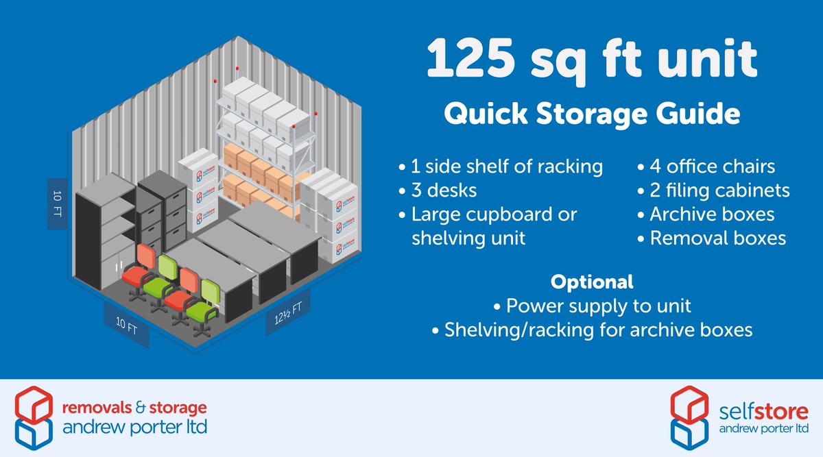 APLbusiness's tweet photo. 🏢↔🚛 Here's what your business could store in our 125 sq ft indoor units in #Chorley or #Kendal. 25, 50, 75 &amp; 100 sq ft units are also available plus larger outdoor options. 
Book now for up to 50% off self storage for 4 weeks: https://t.co/1eupcQYpoj https://t.co/Y7Ebud4DVk