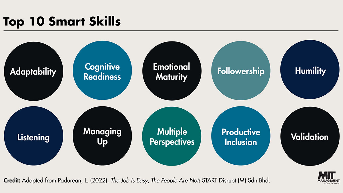 Graphic showing the top 10 smart skills.