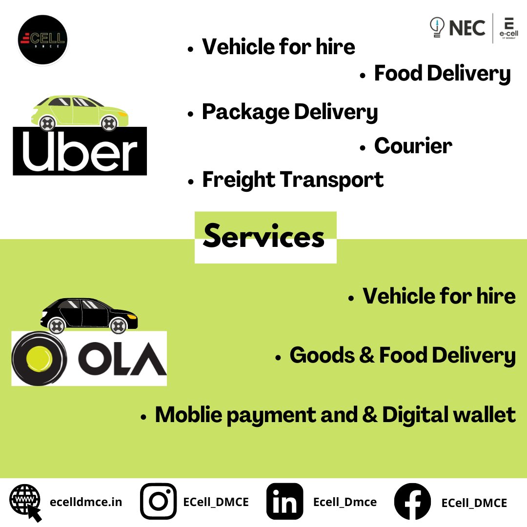 Ecell_DMCE's tweet photo. The next two contenders of the Duopoly game...
OLA &amp; UBER
THE DUOPOLY GAME
The duopolies that you can't miss on.Stay tuned for more such content
#duopoly #duopolysimplified #duopolygame #ecelldmce  #startupseries #entrepreneurs #nec_ecell_iitbombay #necineverycolleges #Ola #uber https://t.co/9JHKzISEpv