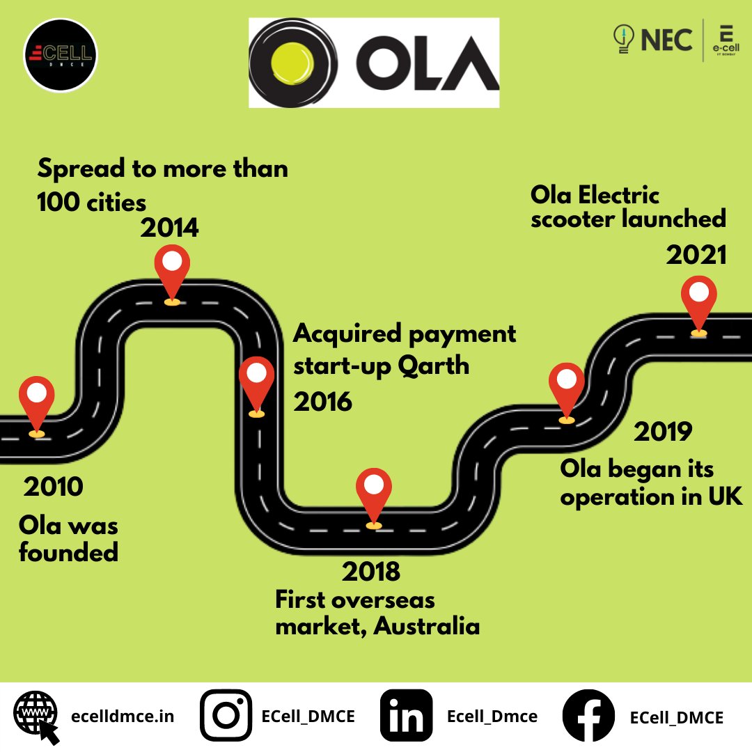 Ecell_DMCE's tweet photo. The next two contenders of the Duopoly game...
OLA &amp; UBER
THE DUOPOLY GAME
The duopolies that you can't miss on.Stay tuned for more such content
#duopoly #duopolysimplified #duopolygame #ecelldmce  #startupseries #entrepreneurs #nec_ecell_iitbombay #necineverycolleges #Ola #uber https://t.co/9JHKzISEpv