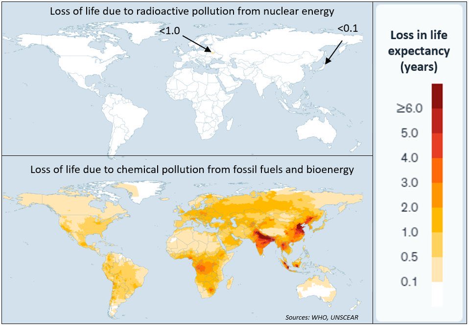 ziontree's tweet photo. Air pollution from fossil fuels kills 1 in 5 people worldwide.

If you’re against nuclear energy, your fears are misplaced.

Nuclear saves lives. https://t.co/nFcnZrol8e