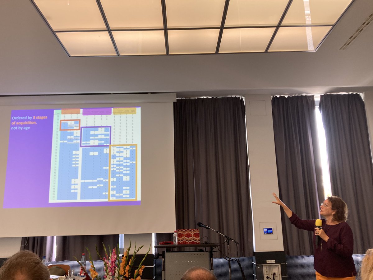 Age is not necessarily a good predictor of language abilities; however, the progression through stages is quite uniform! <a href="/FriedmannNaama/">Naama Friedmann🎗️</a>, Adriana Belletti and Luigi Rizzi have crafted a convincing explanation of these findings based on the cartographic framework.