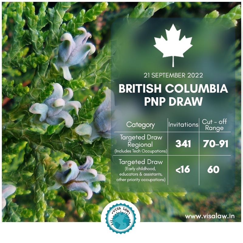 VisaLawFirm's tweet photo. #BritishColumbia Provincial Nomination Draw (#BCPNP) draw was held on 21 Sep 2022
Congratulations to the ones who received the LAAπ
#generaldraw #expressentry #skilledworkerstream #canadapnp #canadapr #visalaw #eoi #visalawfirm #ImmigrationInsights #ImmigrationCognizance https://t.co/mmJBoPykHP