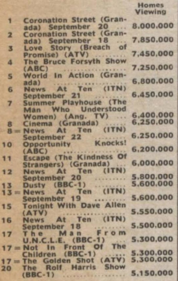 graeme-wood-on-twitter-rt-archivetvmus71-tam-top-20-for-the-w-e