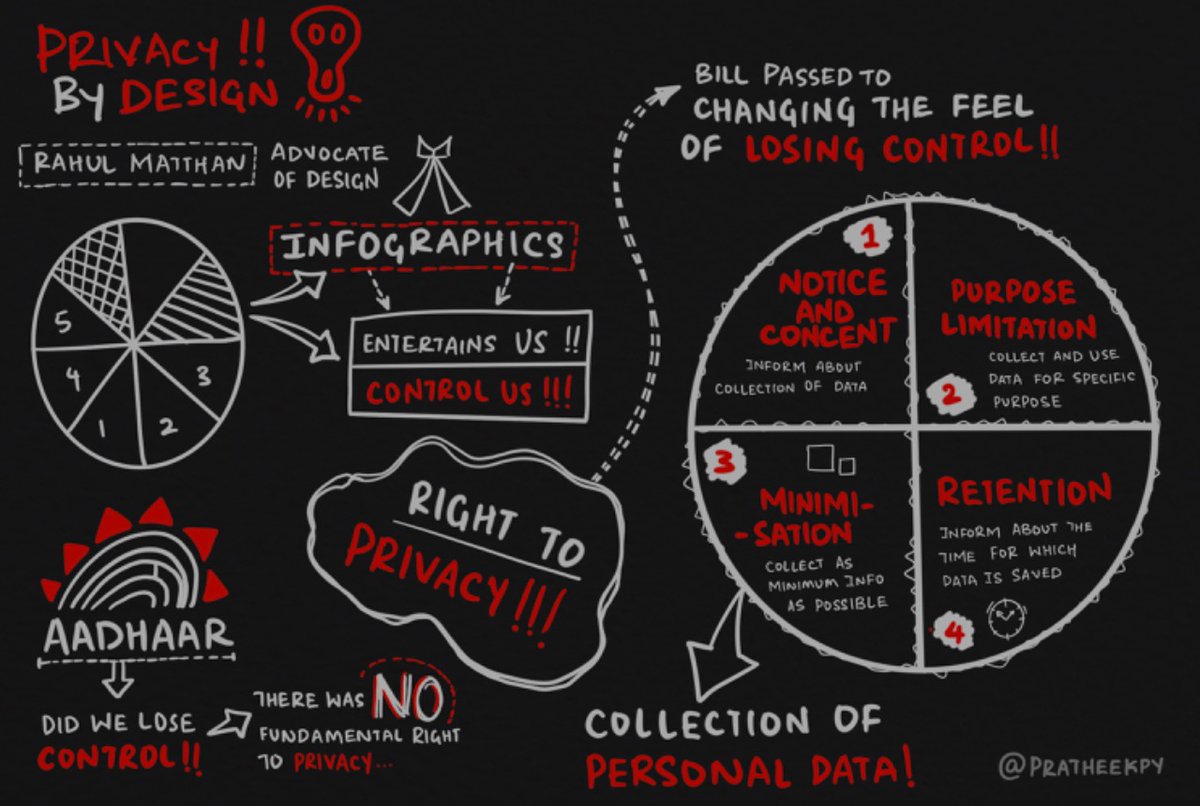 pratheekpy's tweet image. Privacy by Design. One concept that everybody is aware of, but everyone is least concerned about during the design process.

@matthan

#design @DesignUpConf @rasagy @soosixty #designup22 #designup #sketchnote #sketchnotes #sketchnoting #sketchnotingcommunity #sketchnotearmy