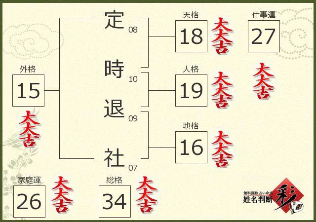 「定時退社」を姓名判断したら、全部大大吉だったｗ