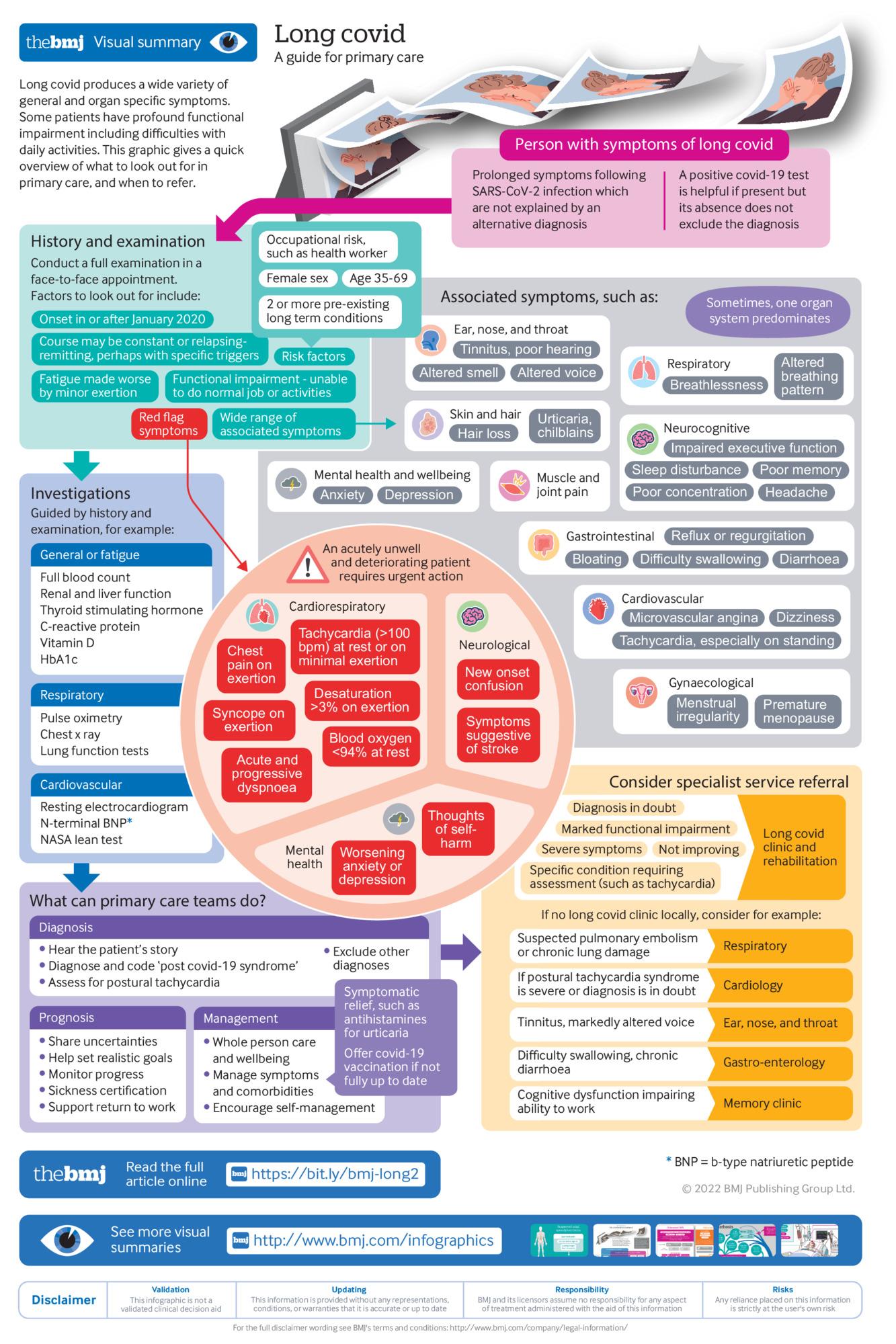 long-covid-physio-on-twitter-rt-long-covid-this-article-and