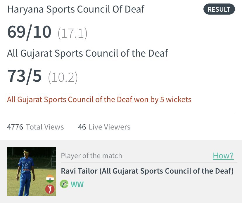 deaf_sports_guj's tweet photo. 6th National T20 Cricket Championship of the Deaf at Mysuru, Karnataka
3rd place-Deaf Gujarat
#BCCI #GCA #BCA #SCA #SAI #SAG #Gujaratteam #deaf #deafcricker #deafsports #agscd #aiscd #icsd #ISL #indiansignlanguage #signlanguage #deafculture #deafcommunity #deafawareness https://t.co/16SaJ7UIUW