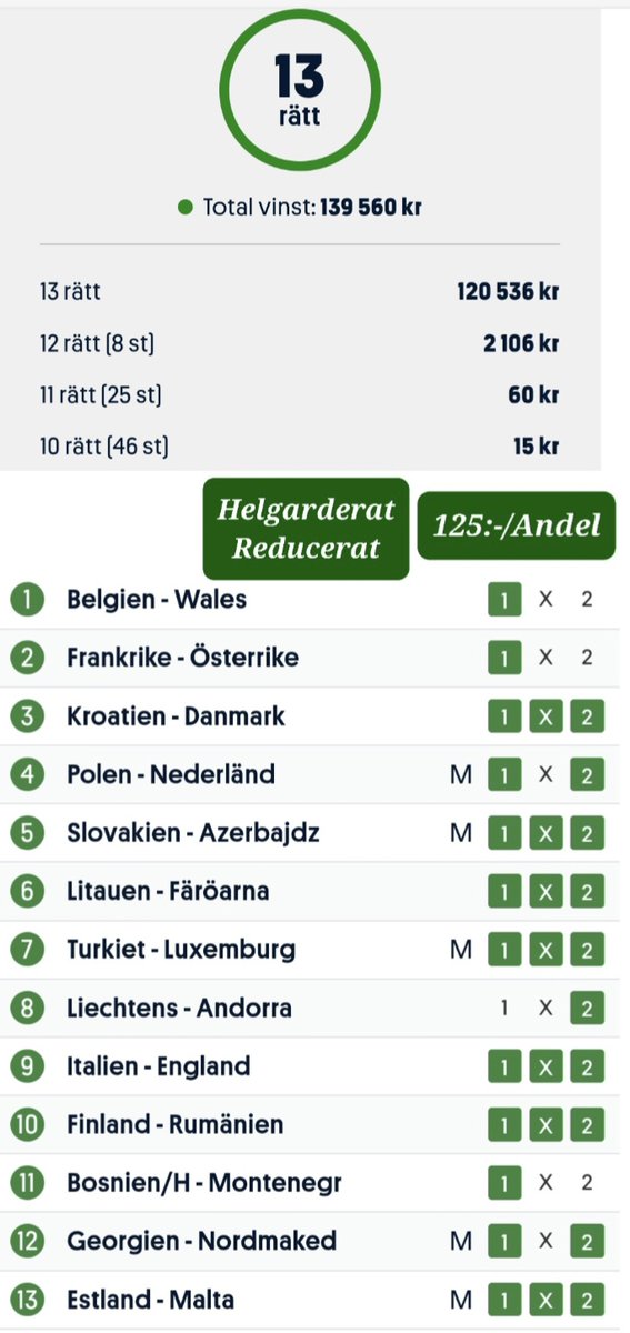 NY VINST PÅ EUROPATIPSET: 139.560:-

Satsar nu stenhårt vidare mot lördagens Stryktips. Finns andelar kvar i:

1."Helgarderat XL med Ulvestål", 535:-Andel:  spela.svenskaspel.se/spela-tillsamm…

2.Helan och Halvan med Ulvestål, 143:-/Andel:  spela.svenskaspel.se/spela-tillsamm…