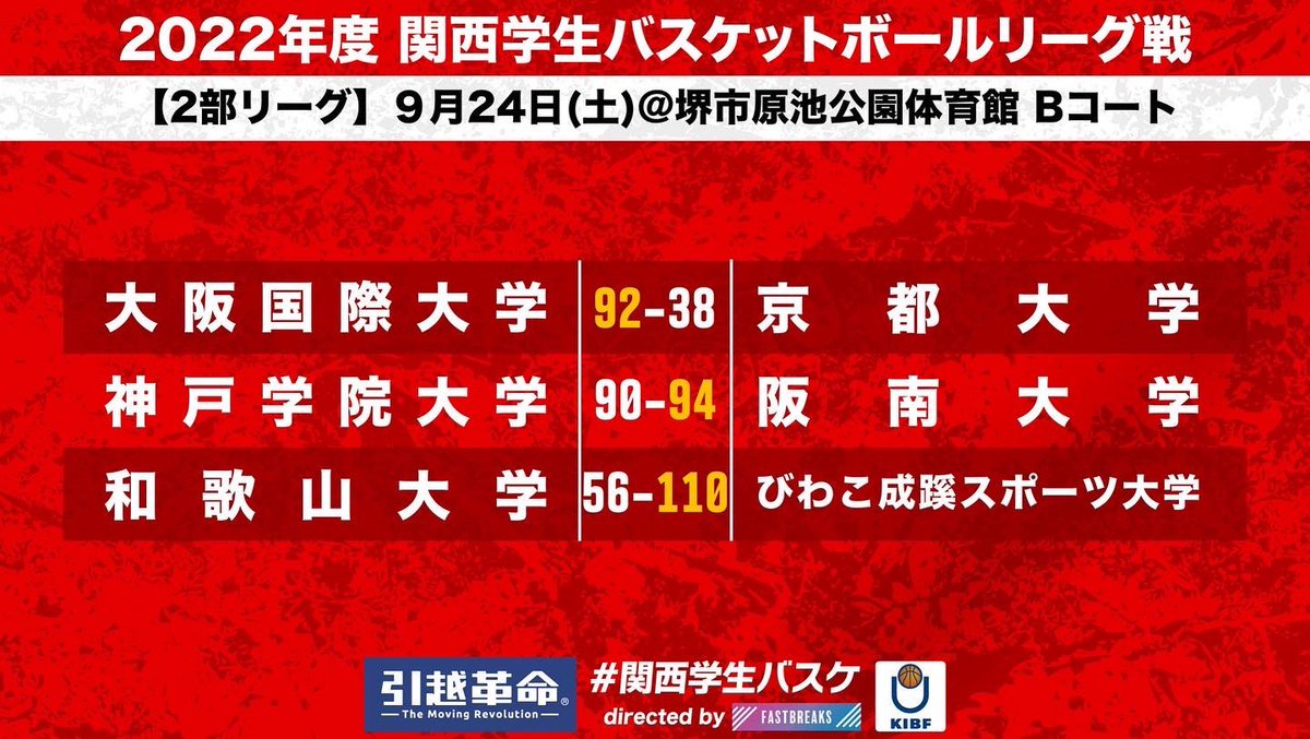 kibf_d2result's tweet photo. 【関西学生バスケットボール リーグ戦】
～結果～

9/24(土)  9日目
@堺市原池公園体育館

#kibf
#リーグ戦
#関西学生バスケ
#引越革命 #ラク越 #ラクコシ https://t.co/UnH5DUKpVG