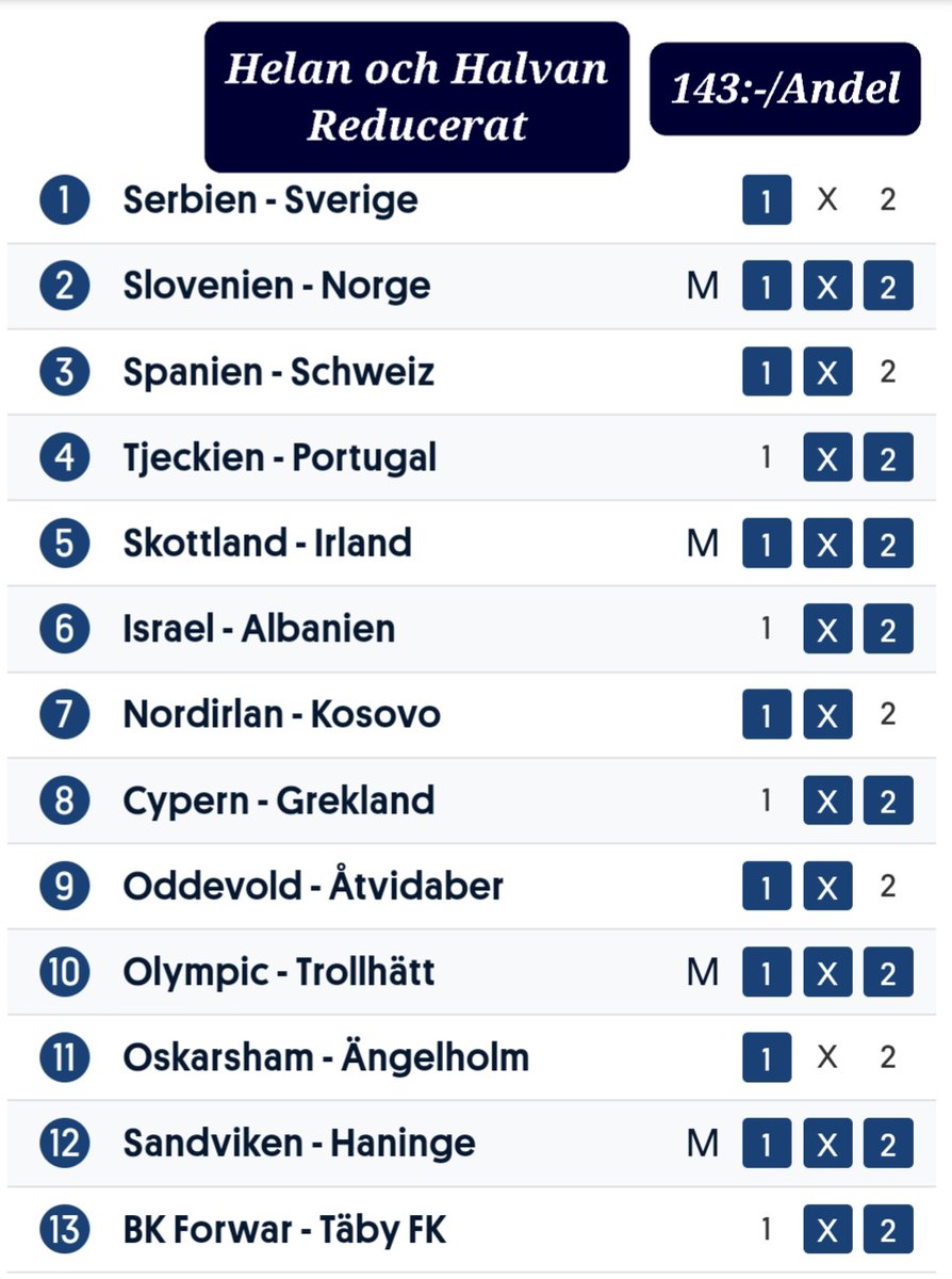 DAGS FÖR NÄSTA STORVINST PÅ STRYKTIPSET?

140.000:- I VINST PÅ VECKANS EUROPATIPS!!

Ginns andelar kvar i:

1."Helgarderat XL med Ulvestål", 535:-Andel:  spela.svenskaspel.se/spela-tillsamm…

2.Helan och Halvan med Ulvestål, 143:-/Andel:  spela.svenskaspel.se/spela-tillsamm…