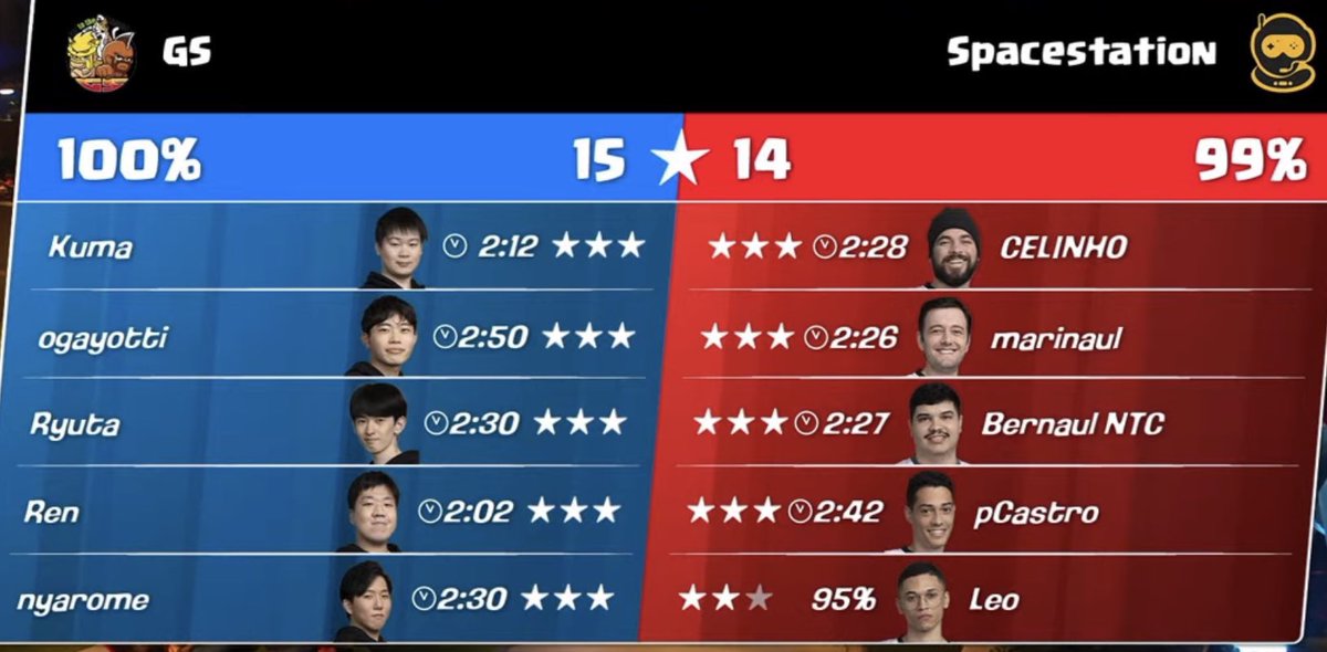 なんとか3日目に繋げれたー