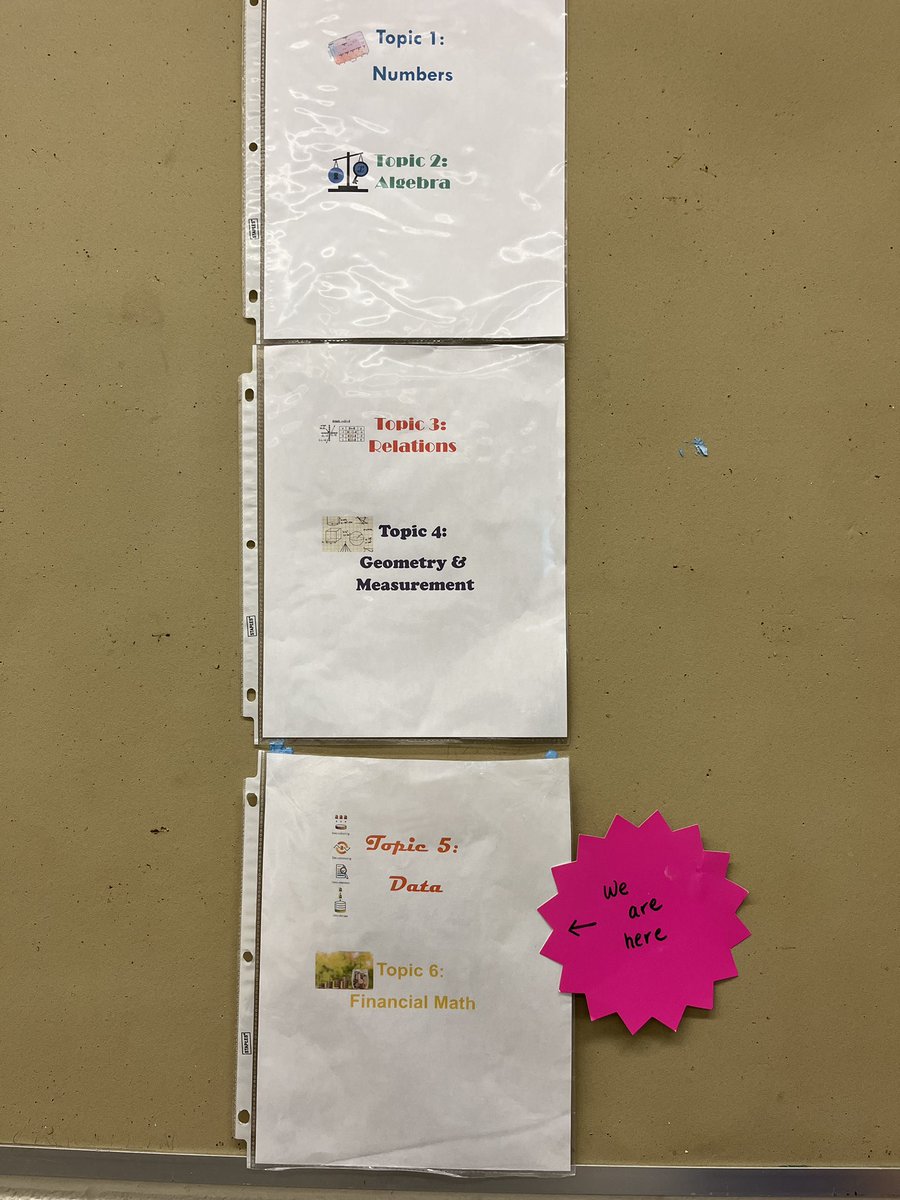 JenBrownEdu's tweet photo. I visited Ms Wakem’s class and she used this starburst to focus the Ss on a particular overall topic as she spirals through this class! #spiralling #spirallearning #spirallingintheclassroom #graphicorganizer #tvdsmath #destreamed #mth1w https://t.co/hRN7c5WiYA