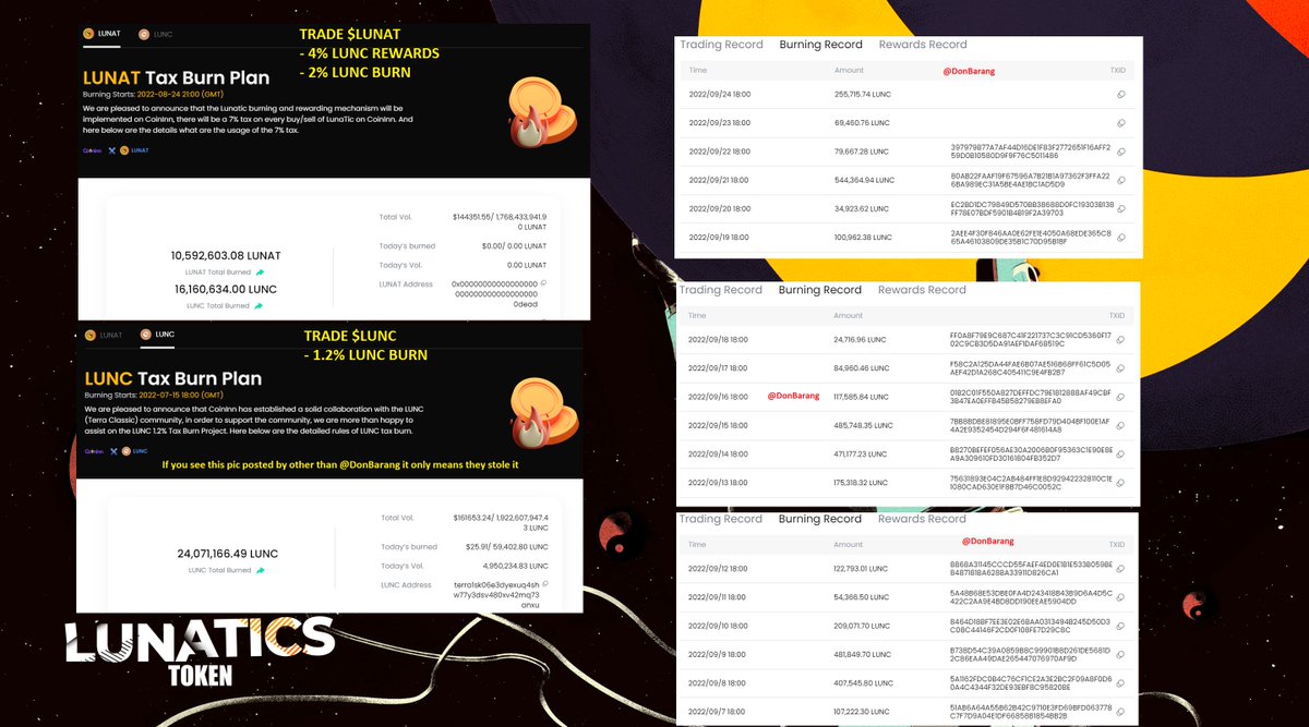 BarangCrypto's tweet photo. #LunaClassicCommunity folks are too busy demanding Off-chain support from BIG CEX rather than just support projects that are already doing the #LUNCBURNING 🔥

@coin_inn and @LunaticsToken has been burning #LUNAC since JULY 15 NON-STOP❗

#LUNATICSTOKEN also gives 4% LUNC rewards https://t.co/h8qIVRQ79r