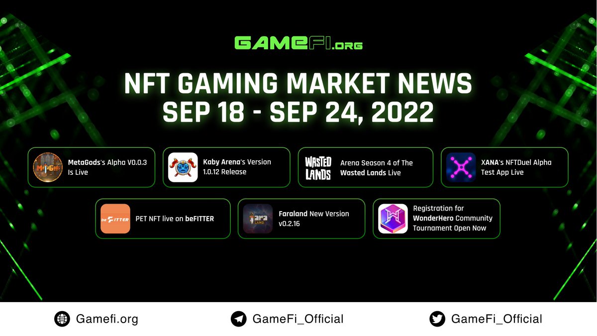 📃NFT Gaming Market News: Sep 18 - 24

Long time no see guys, we're back with the latest news in the gaming market this week 🤩

1️⃣ <a href="/PlayMetaGods/">MetaGods Official</a>
2️⃣ <a href="/KabyArena/">Kaby Arena</a>
3️⃣ <a href="/thewastedlands/">The Wasted Lands</a>
4️⃣ @XANAMetaverse
5️⃣ <a href="/beFITTER_io/">beFITTER</a>
6️⃣ <a href="/faraland_io/">Fara Land</a>
7️⃣ <a href="/Wonderhero_io/">WonderHero</a> 

#GameFi_News $GAFI