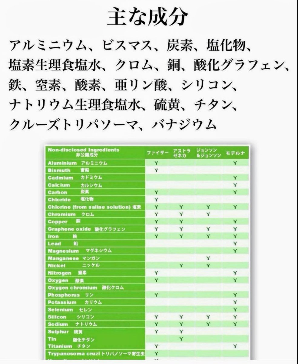 kazu_uracorona's tweet photo. ファイザーの毒ワクチンに入っている寄生虫ってエイズを引き起こすらしい。

寄生虫が入っているのはファイザーだけだから、もしかしたらエイズになるのってファイザーだけなのかな？

モデルナだけしか打ってないのにエイズになった人はいるのかな？

ファイザー打った人はエイズになる可能性が高い。 https://t.co/bjedssmSko