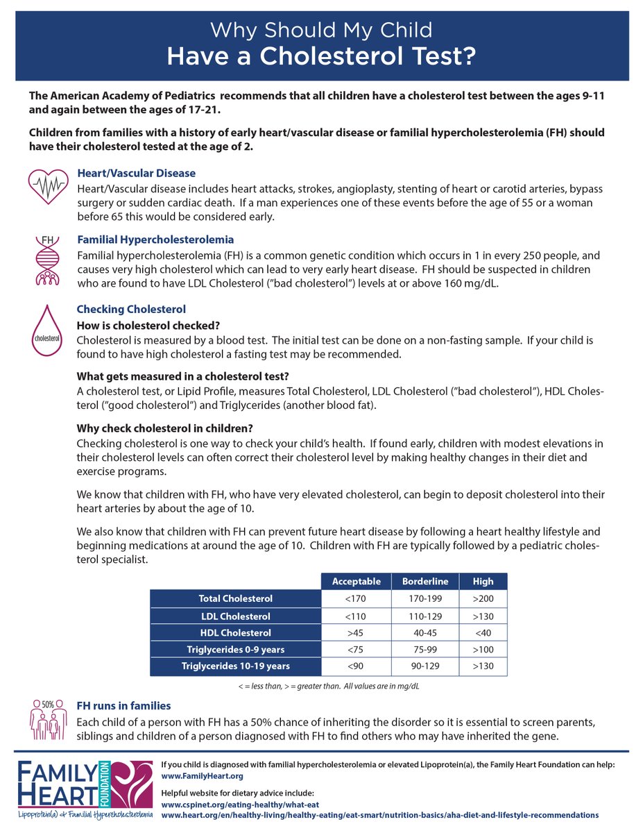 A3: FH is a #genetic disorder that causes #HighCholesterol from birth, and if not treated aggressively and at a young age, can result in early #HeartDisease. Early diagnosis, in childhood, is key. #KnowFH #FHCantWait