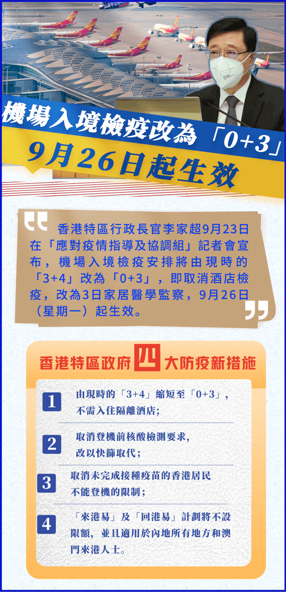 JMD202101's tweet photo. 李家超：機場入境檢疫改為「0+3」　9月26日起生效 https://t.co/LY45lSpEly