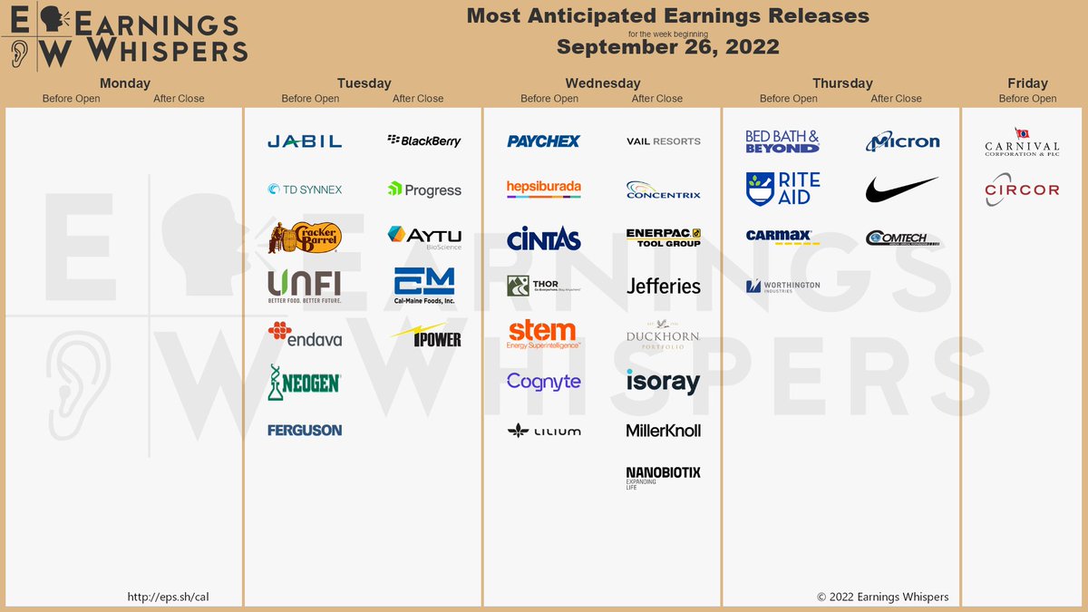 #earnings for the week eps.sh/cal $BBBY $CCL $MU $NKE $RAD $JBL $KMX $SNX $CBRL $BB $PAYX $UNFI $HEPS $DAVA $CTAS $THO $PRGS $AYTU $MTN $CNXC $NEOG $STEM $CALM $CGNT $EPAC $NAPA $JEF $WOR $CMTL $IPW $ISR $MLKN $LILM $FERG $CIR $NBTX