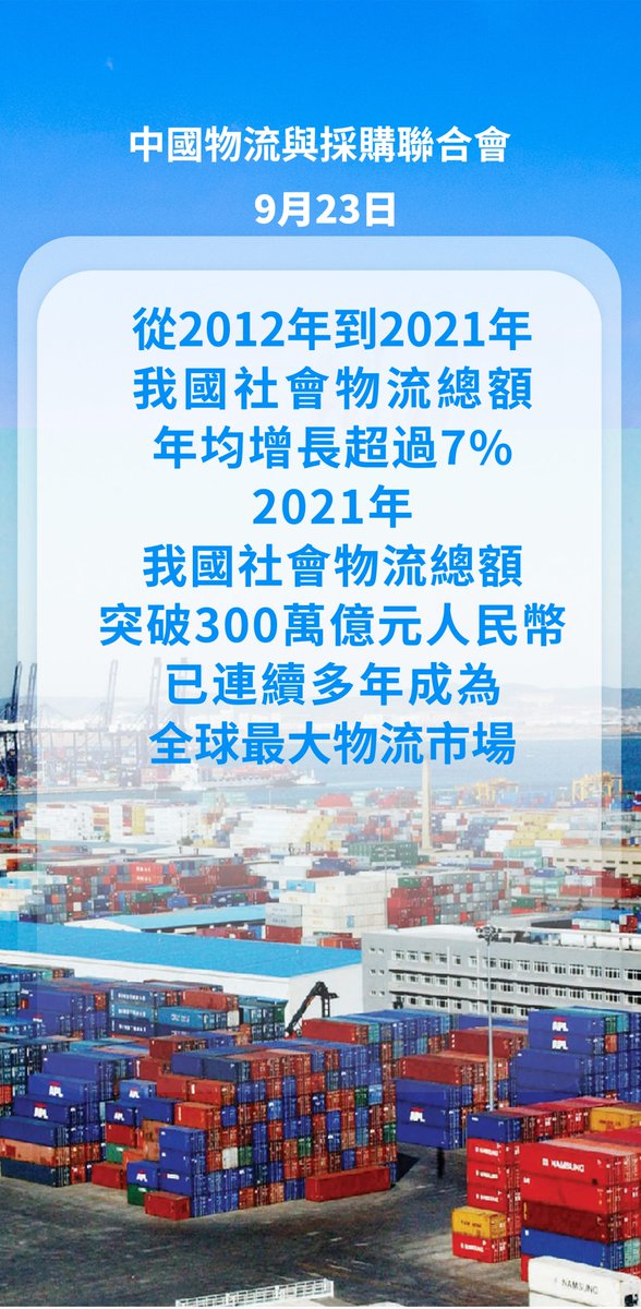 JMD202101's tweet photo. 中國物流與採購聯合會：過去十年社會物流總額年均增長超過7% https://t.co/Ep97HgMoox