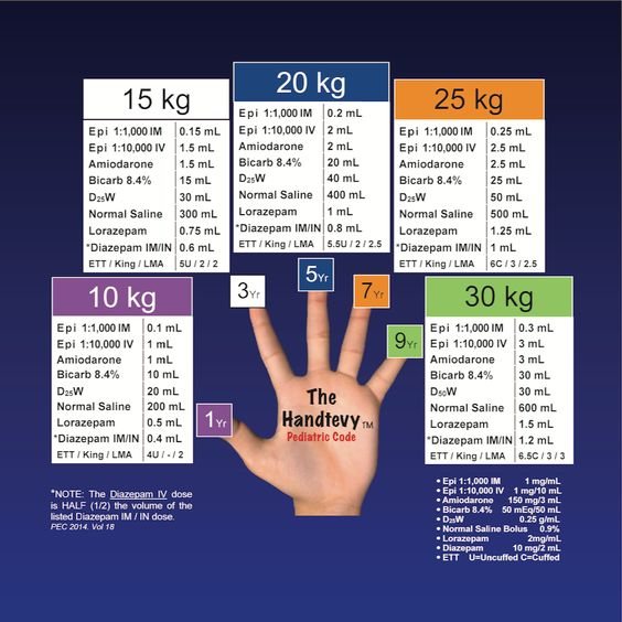PatologCritica's tweet photo. Método #Handtevy!!!
Para la estimación del Peso del niño y para el cálculo de las Dosis de Medicación necesaria en la #RCP Pediátrica💔!!!
Muy Útil❤️❤️❤️!!! https://t.co/X13NxZ4wBu