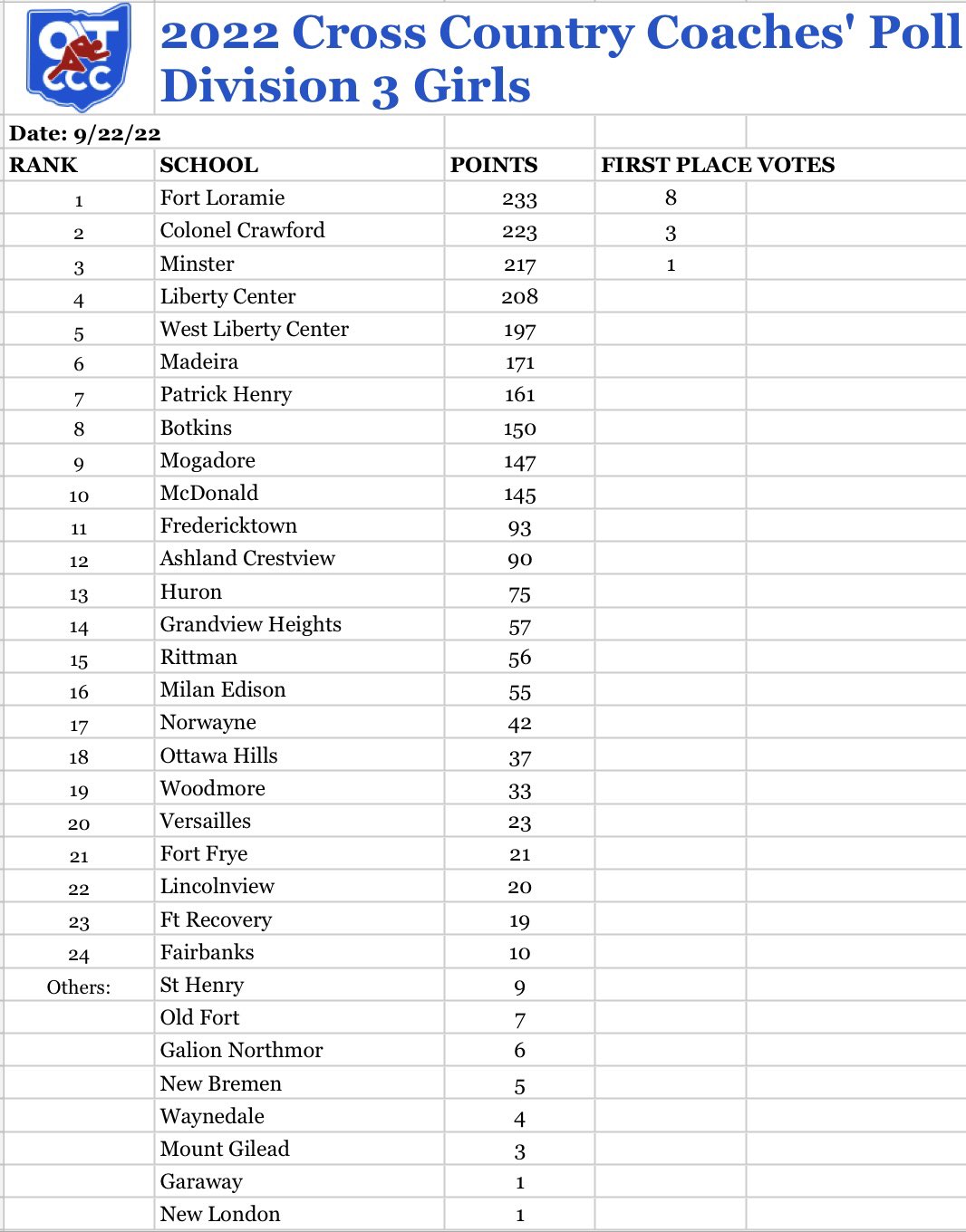 Botkins Local School on Twitter "Friday Rankings Update on our Fall
