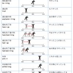 英語の「時制」をわかりやすくイメージ!イラストによるまとめ!