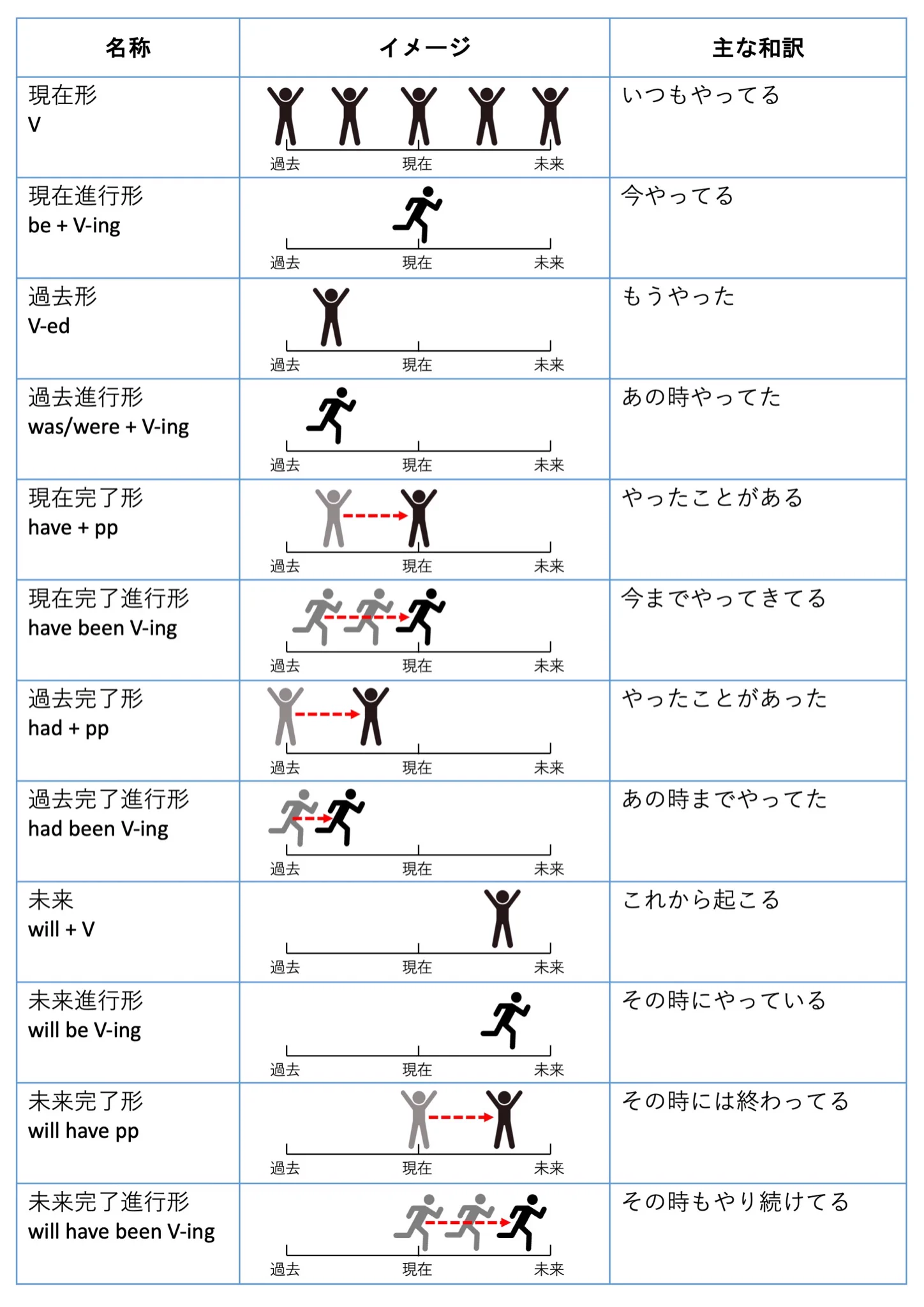 はてなブックマーク 特集：英語 より
マークⓂ️ on Twitter: 