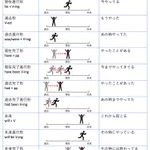 英語の「時制」をわかりやすくイメージ!イラストによるまとめ!